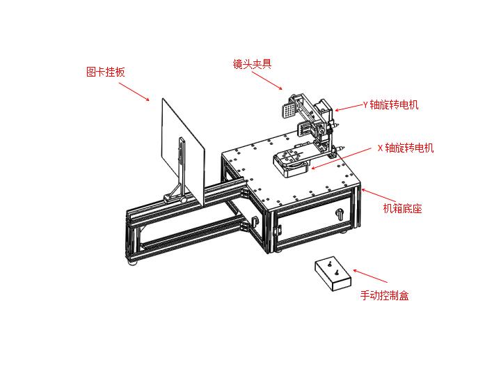 FOV測試系統(tǒng)組成