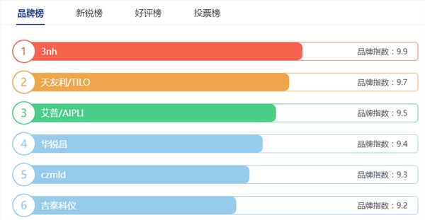 對(duì)色燈箱排行榜