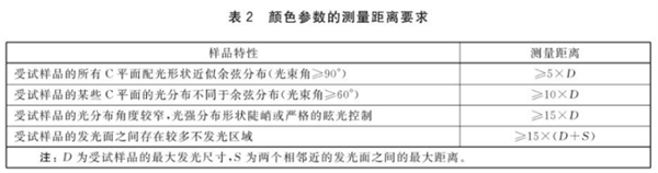 照明光源顏色的測(cè)量?jī)x器和測(cè)量方法