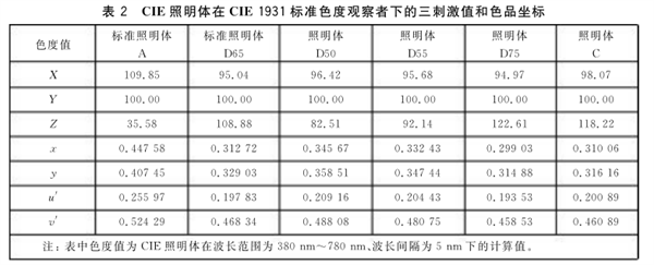 標(biāo)準(zhǔn)照明體3