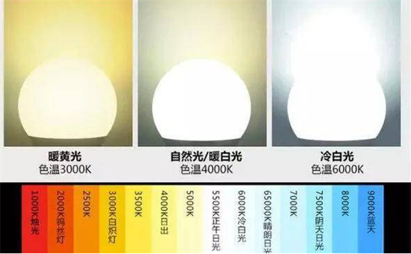 光源的色溫和顯色性