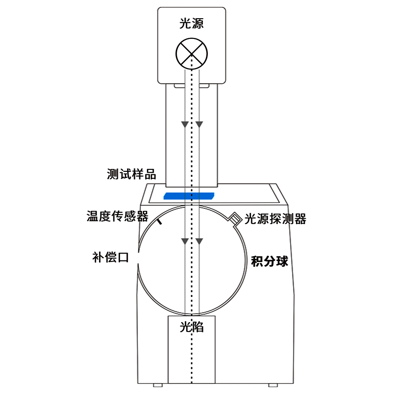 動(dòng)態(tài)測(cè)量