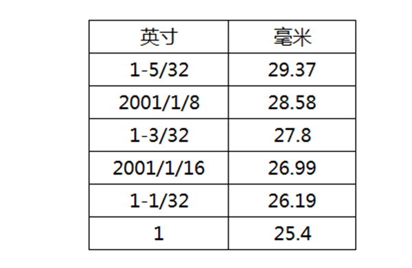 棉花質量的判斷方法有哪些？棉花如何分級？