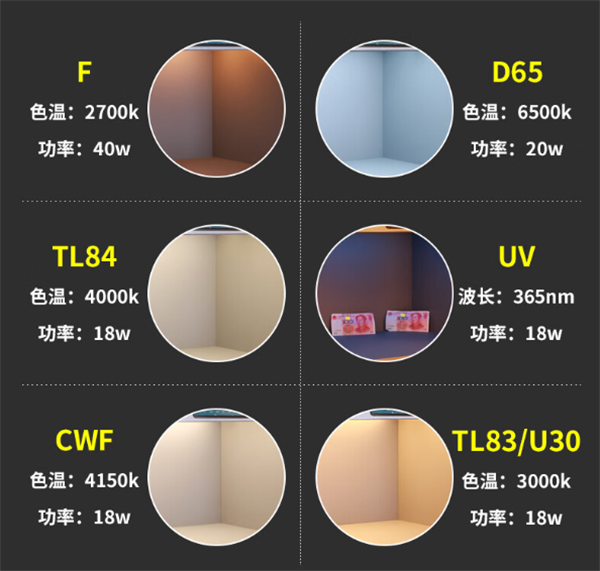 對(duì)色燈箱常見的光源類型