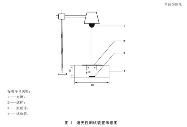 家用紡織品織物遮光性的測(cè)定——照度計(jì)法2